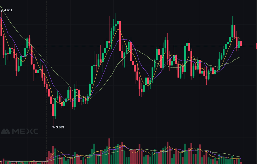 Prompt: Prompt mẫu phân tích & chiến lược giao dịch Bitcoin hiệu quả