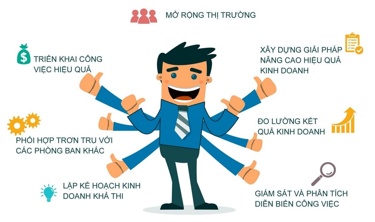 Prompt: Prompt xây dựng kế hoạch đánh giá năng lực cho từng phòng ban trong doanh nghiệp