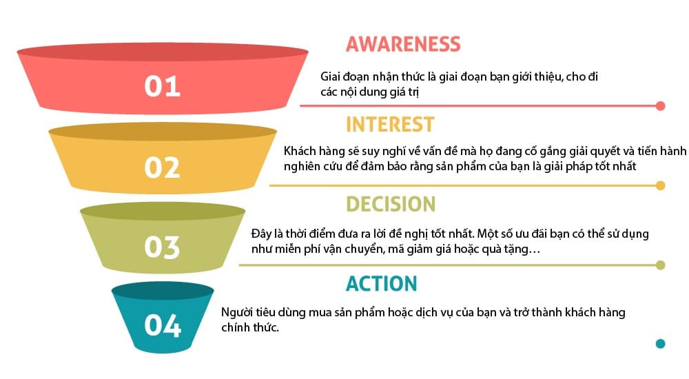 Prompt: Prompt chuyên gia chấm điểm khách hàng tiềm năng tối ưu chuyển đổi