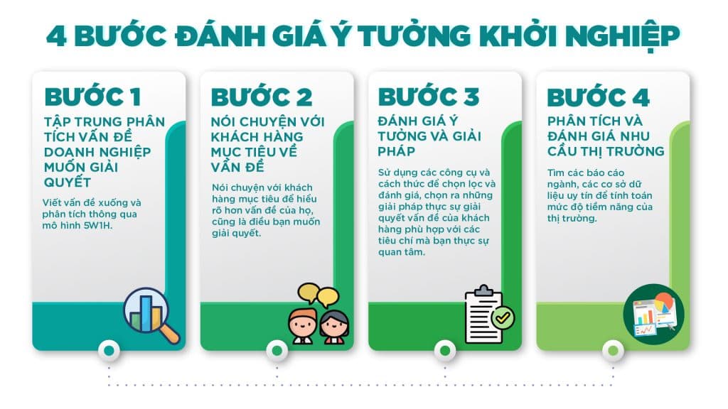 Prompt: Prompt Phản Biện Ý Tưởng Startup Kiểu Nhà Đầu Tư