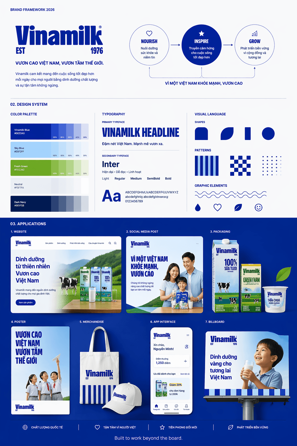 Prompt: Prompt trình bày Brand Framework Board chuyên nghiệp, đẳng cấp