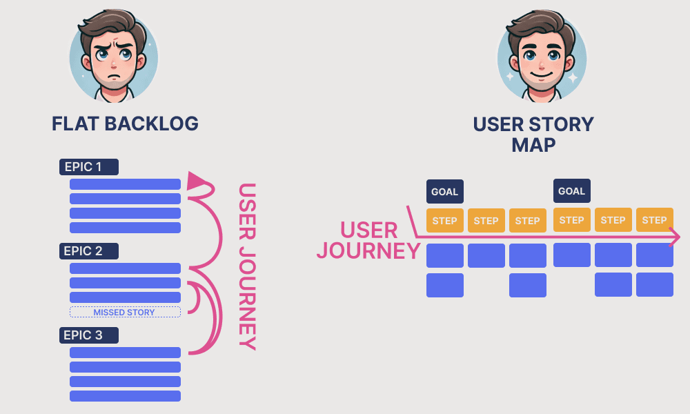Prompt: Prompt tạo User Stories chuyên nghiệp cho dự án phần mềm